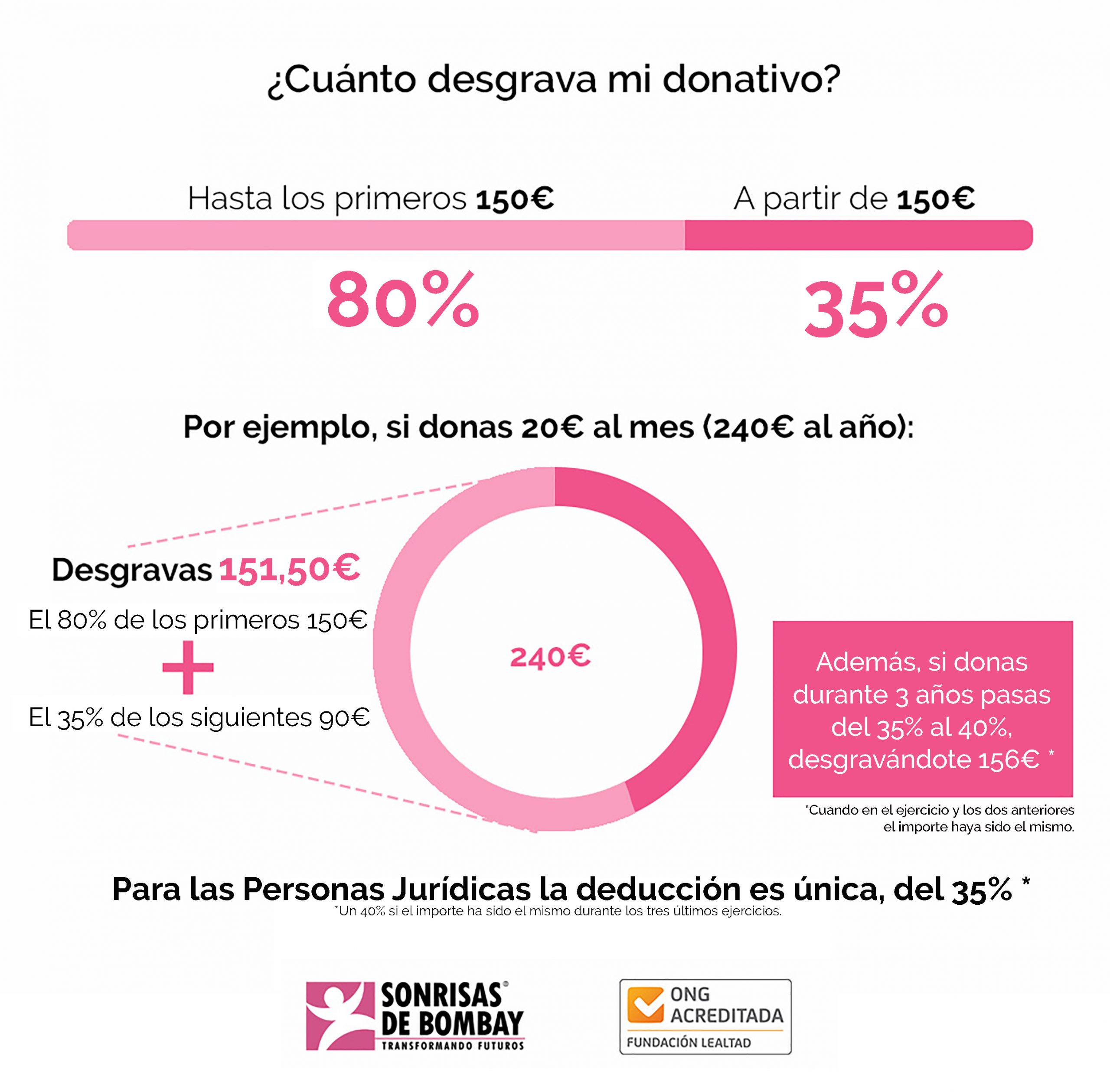 desgravar_2020