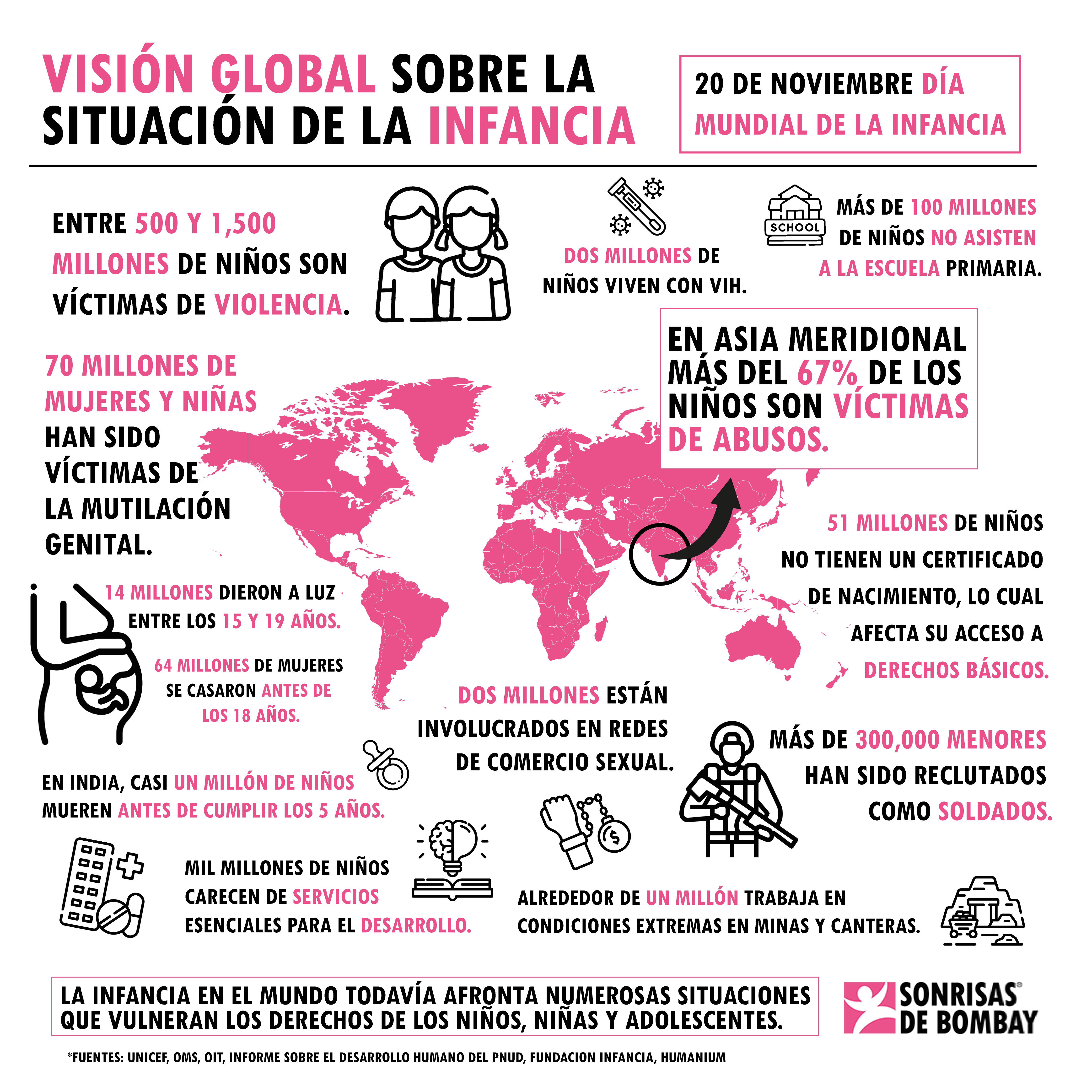 Visión global sobre la situación de la infancia